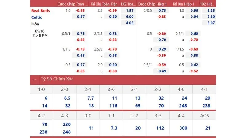 Đa dạng thị trường kèo Europa League giúp theo dõi trận