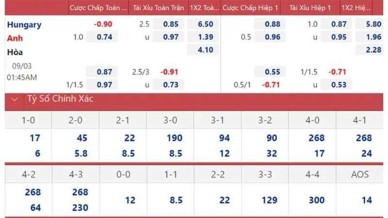Kèo đội ghi bàn trước phản ánh sức mạnh tấn công